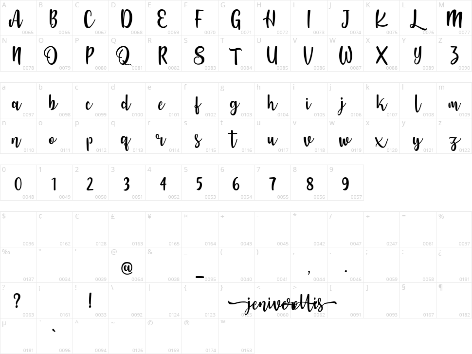 Jennifer Ellis Character Map