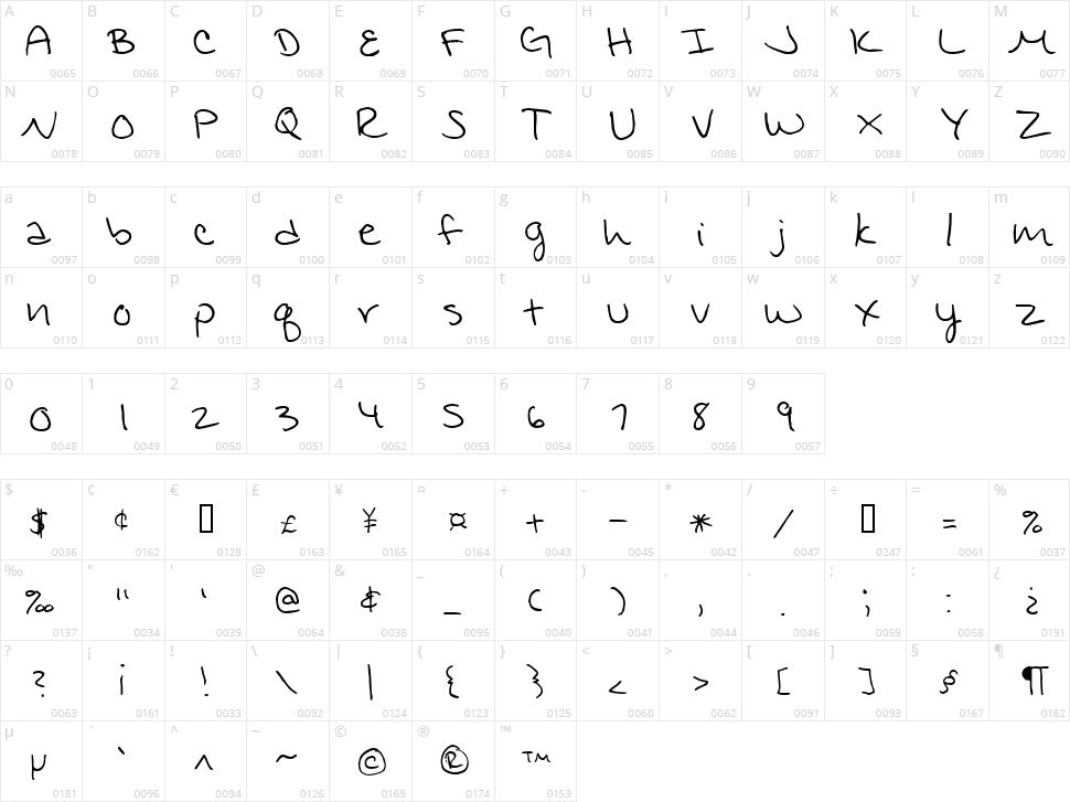 Jennifer's hand writing Character Map