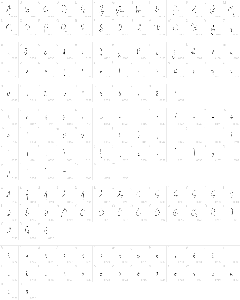 Jennifer Lynne Character Map