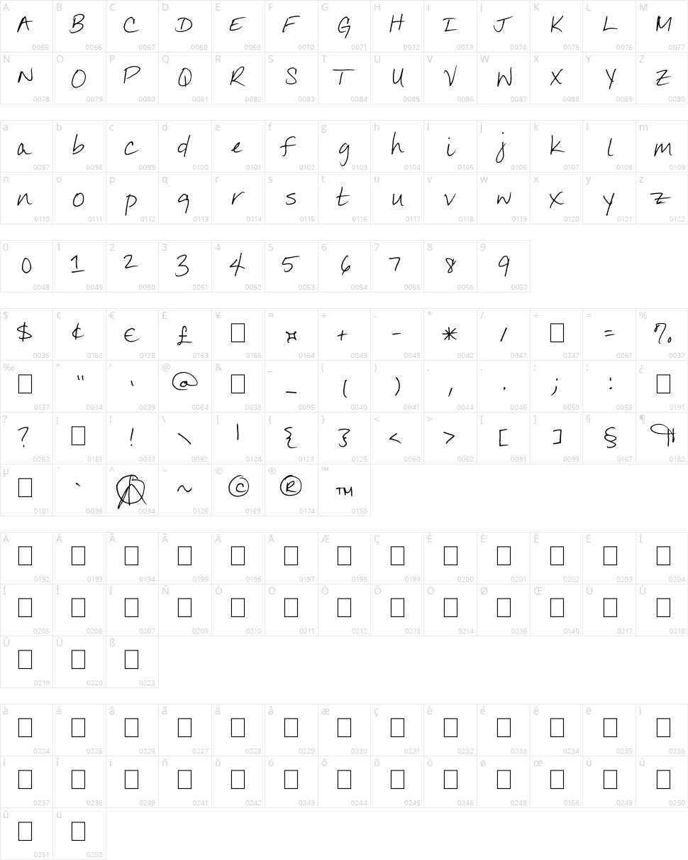 Jennilyn's Everyday Character Map