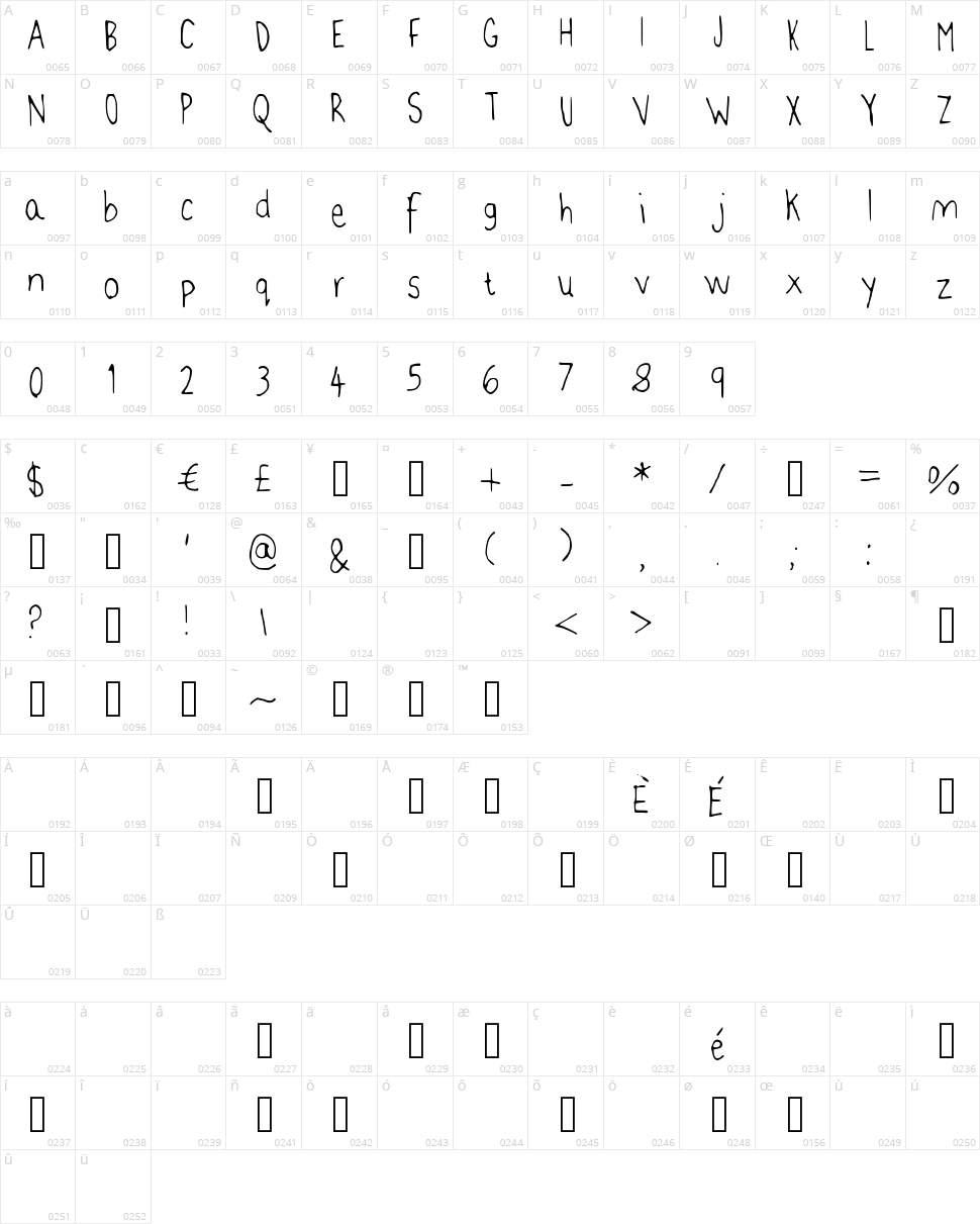 Jenns Handwriting Character Map