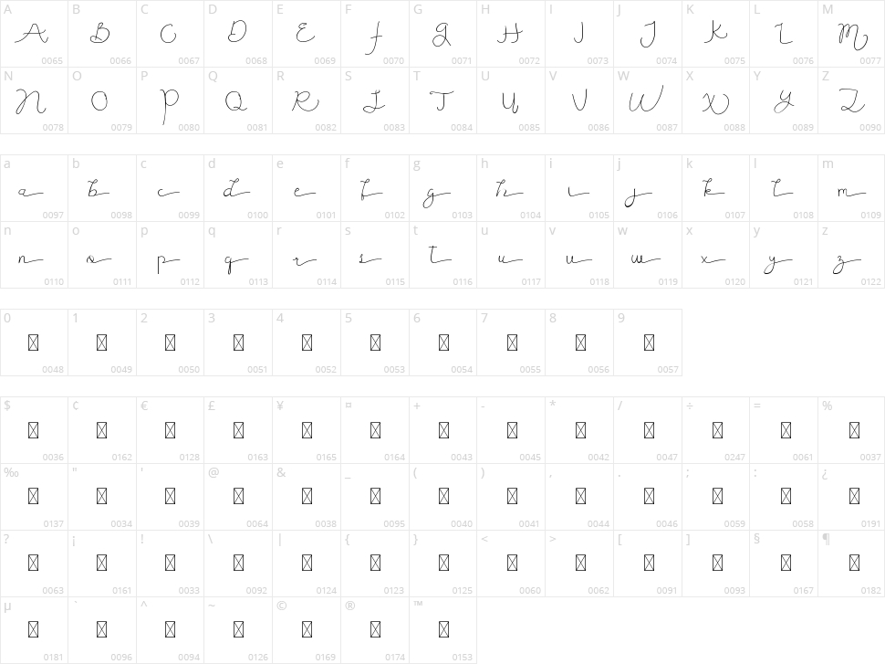 Jenoshark Feiya Character Map