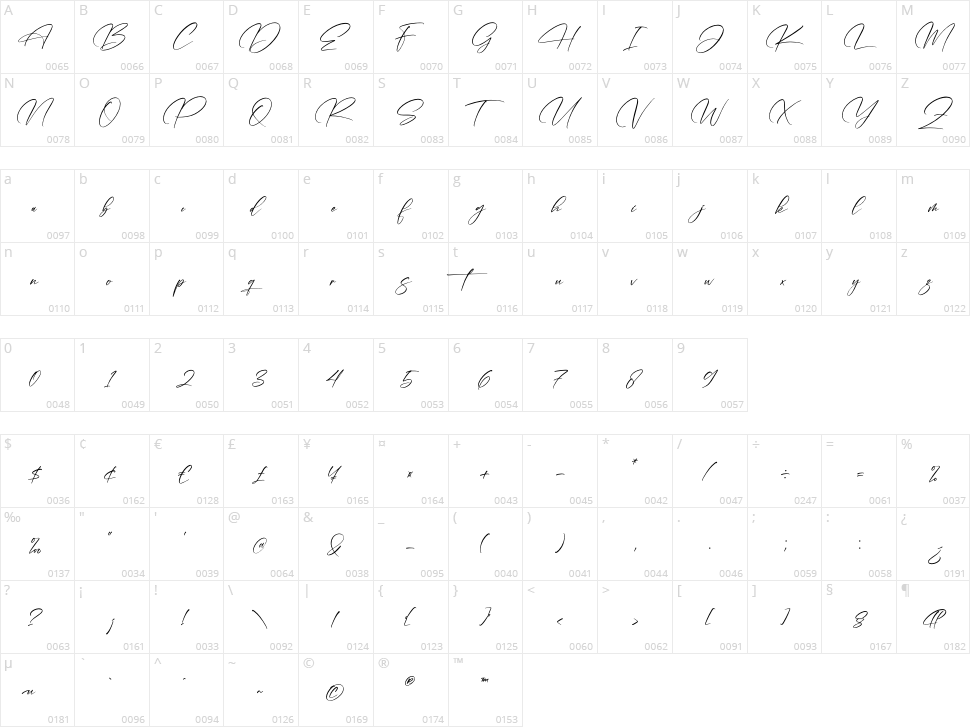 Jeotta Field Character Map