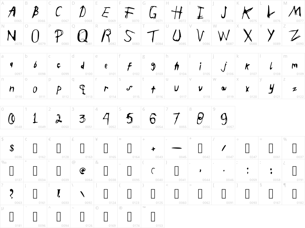Jerion Character Map