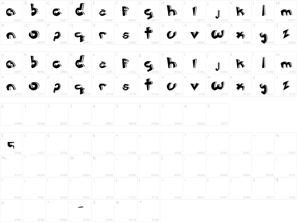 Jerónimo Cartoon Character Map