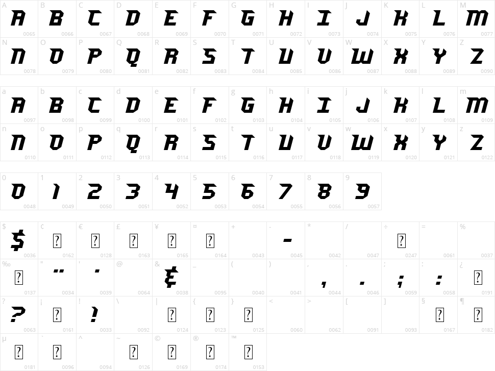 Jersey Sharp Character Map