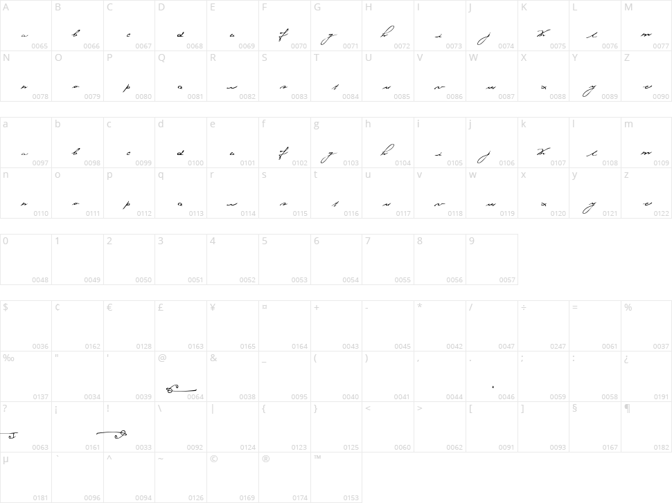 Jersey Stories! Character Map