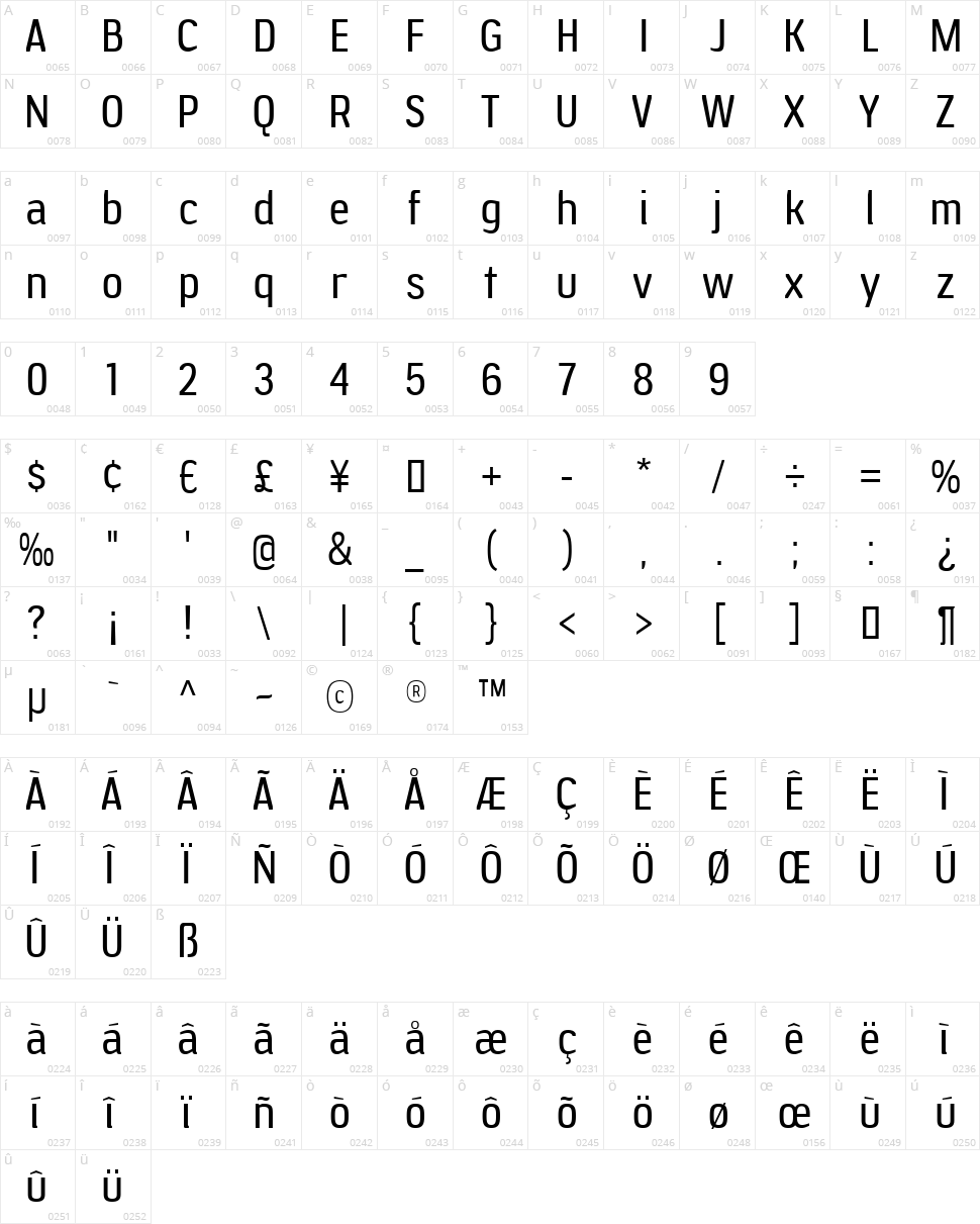 Jesaya Character Map