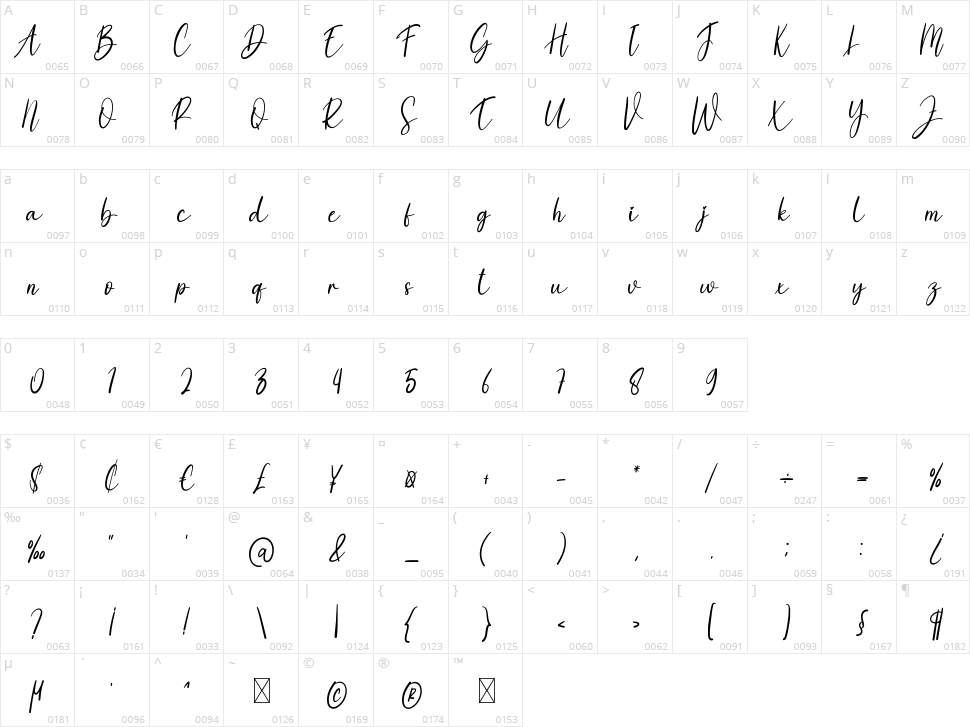 Jesika Character Map