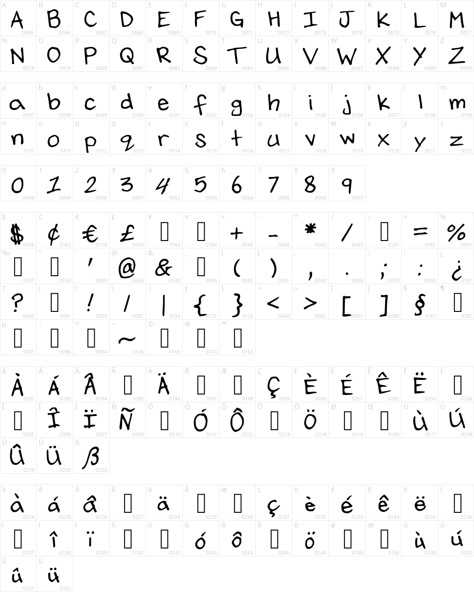Jesse Thompsons Handwriting Character Map