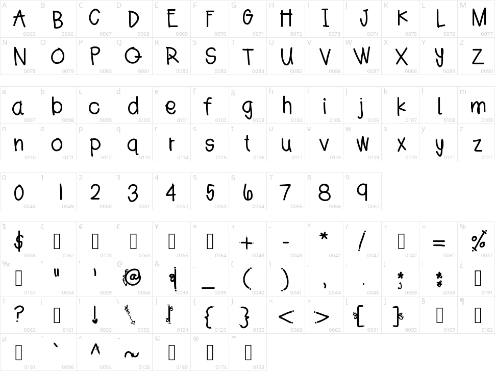 Jess Hand Character Map