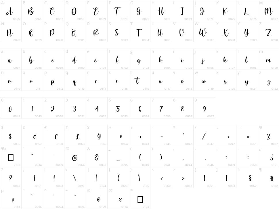 Jessica Mariolline Character Map