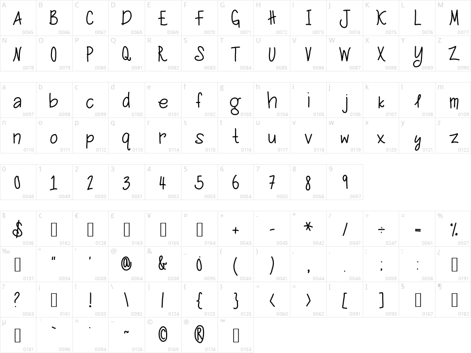 Jessica and Alex Character Map