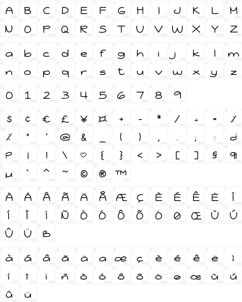 Jessica Elaine Character Map