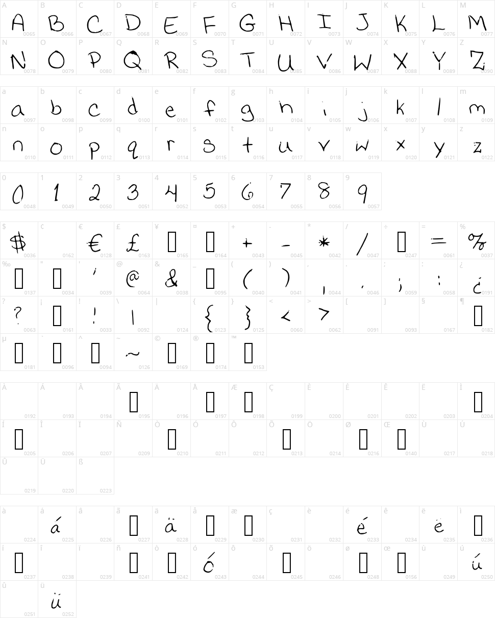 Jessica Print Character Map