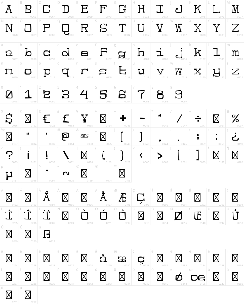 Jester Character Map