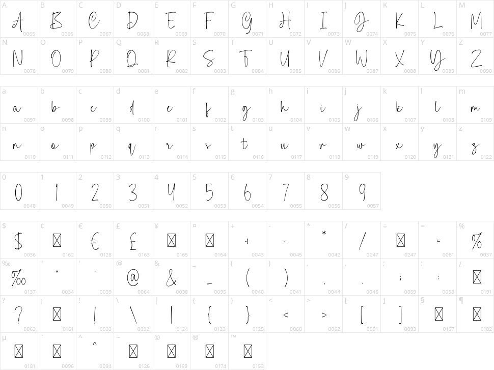 Jesyta Character Map