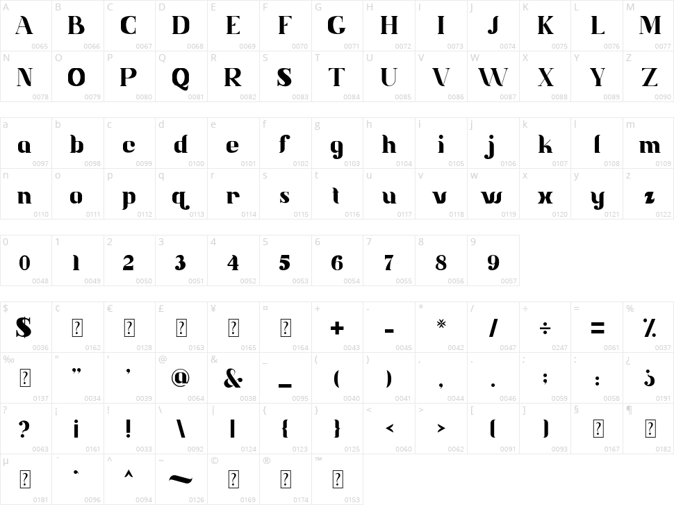 Jetfast Character Map