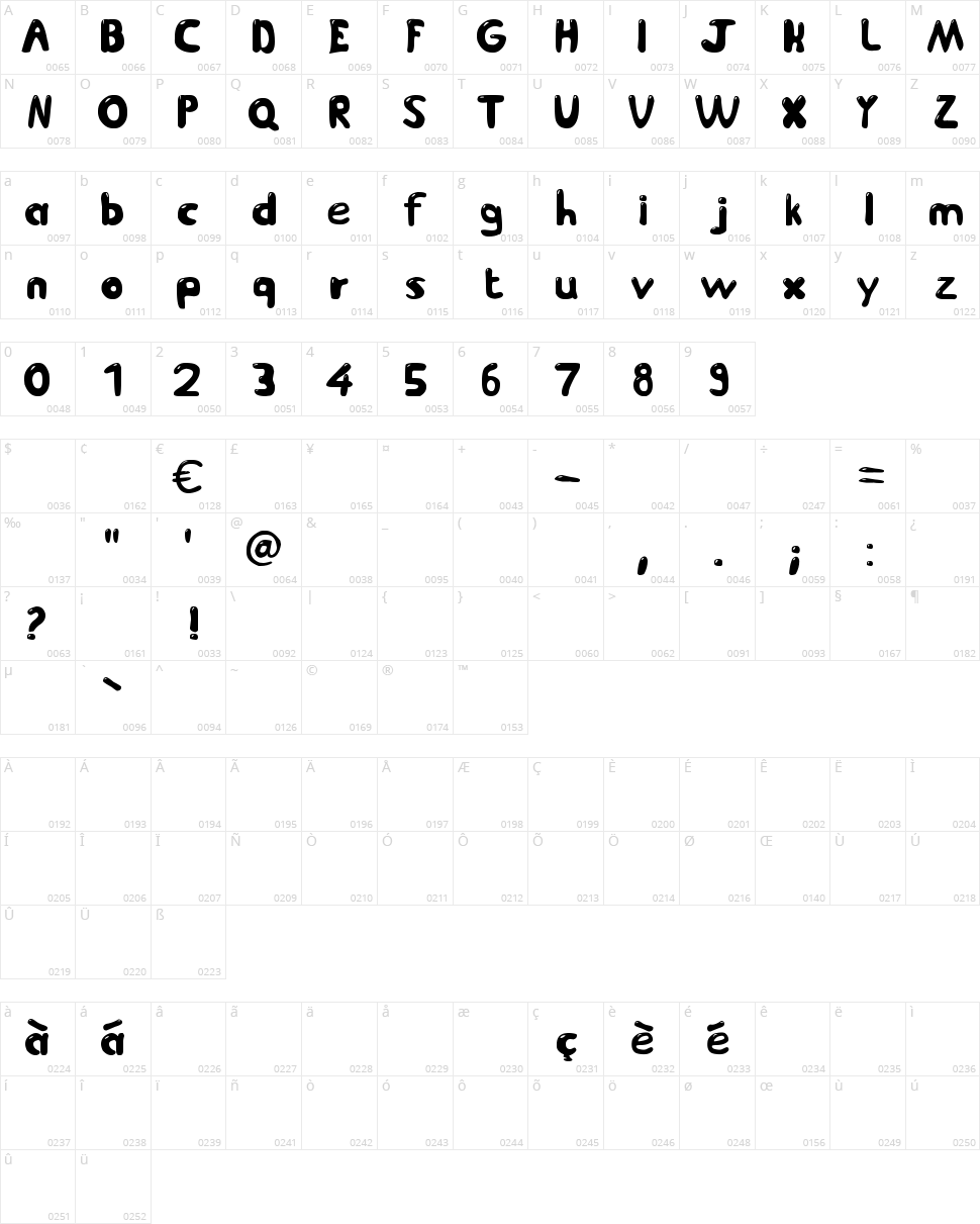 Jetmix Character Map