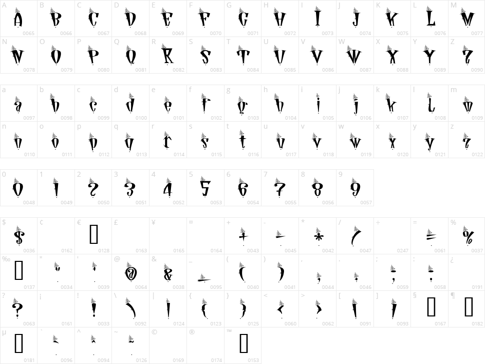 Jetson Character Map