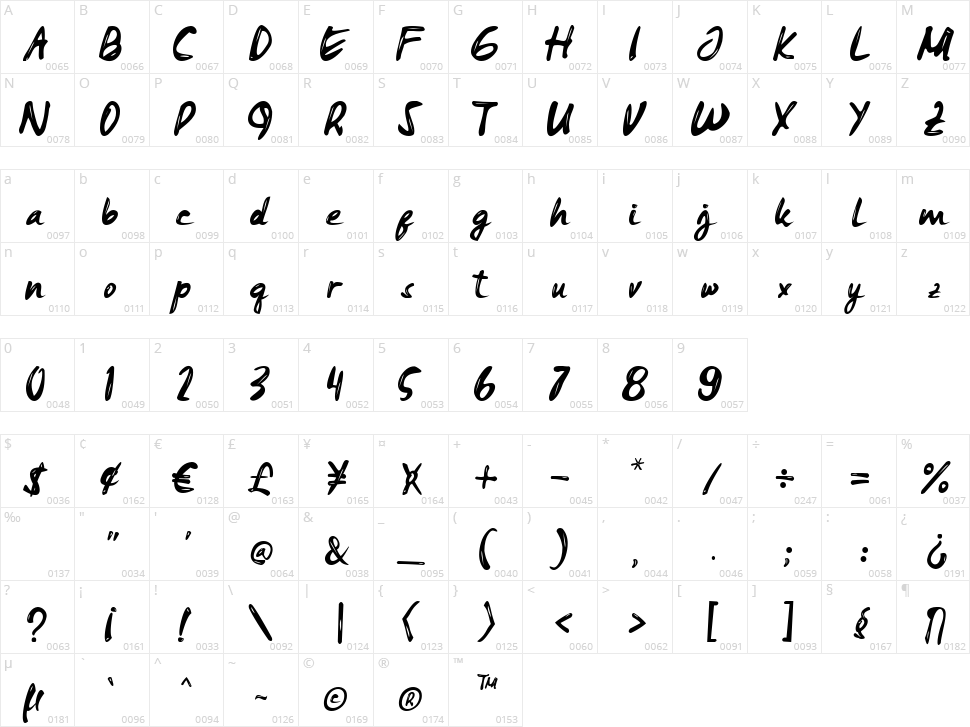 Jeullyta Character Map