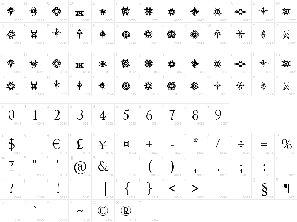 Jewelry Design Shapes Character Map