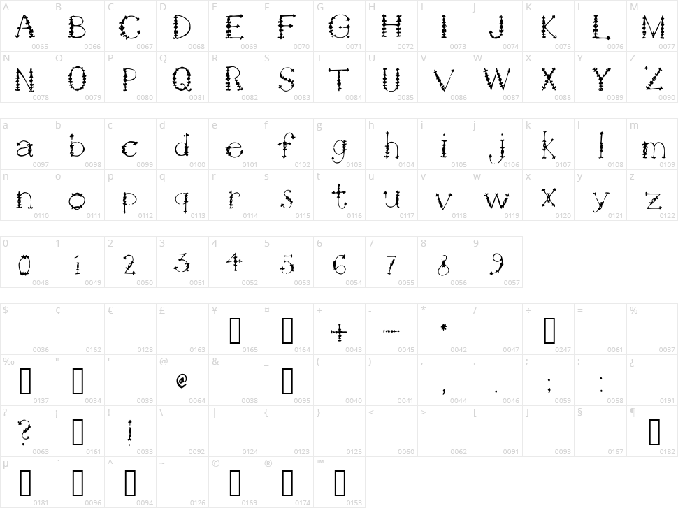 Jewels Character Map