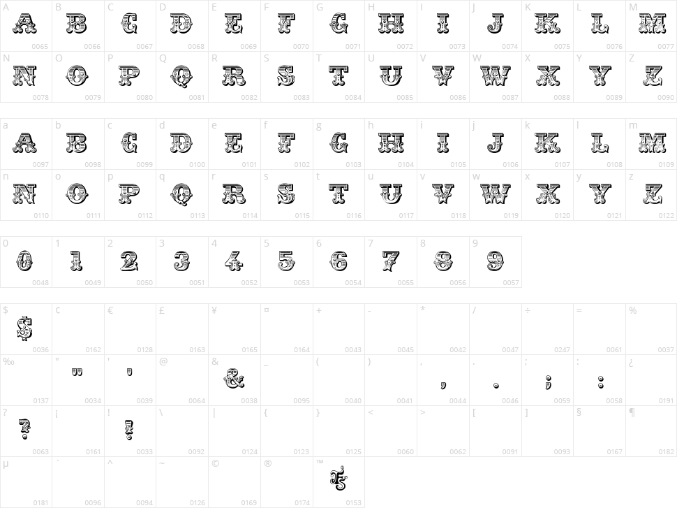 JF Ringmaster Character Map