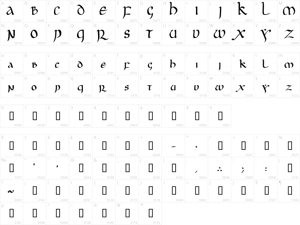 JGJ Uncial Character Map