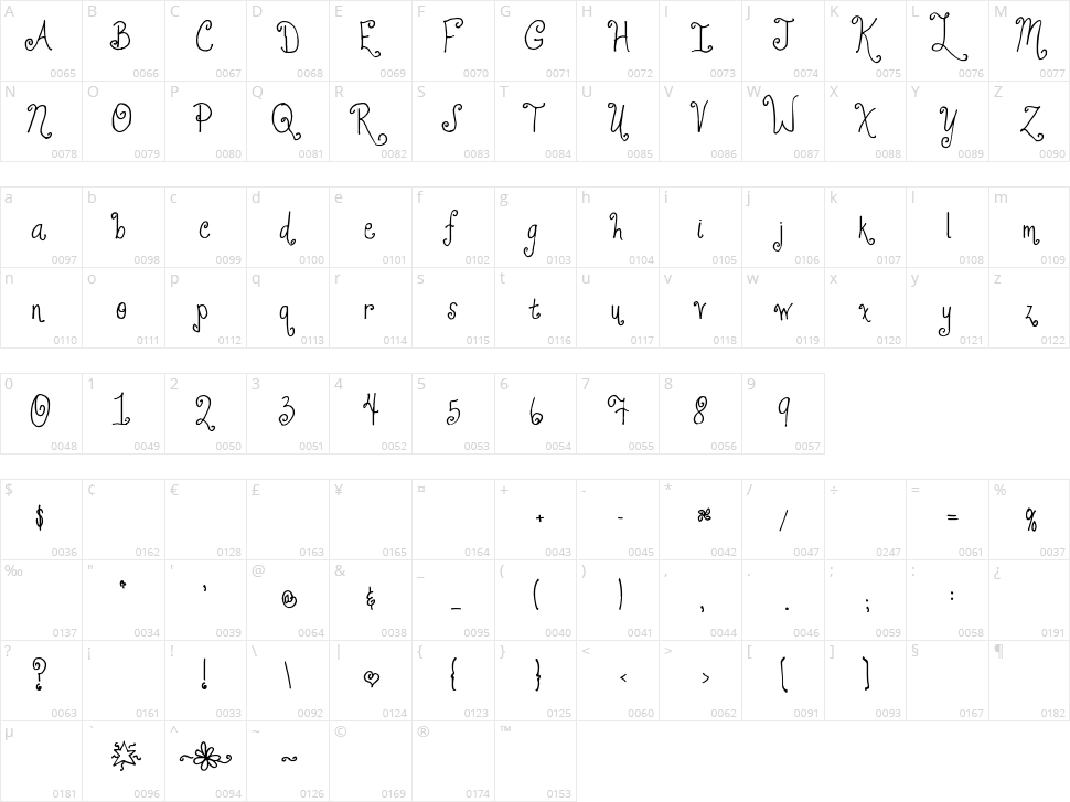 Jheri Curls Character Map