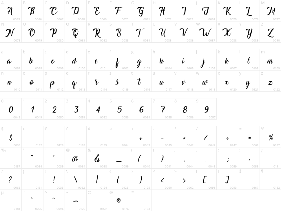 Jhoiboy Character Map