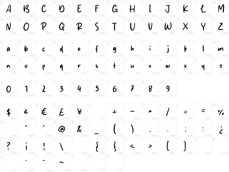 Jhon Max Character Map