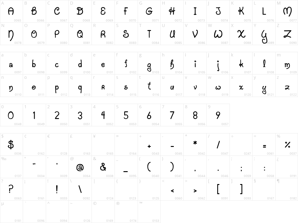 JI Starfish Character Map
