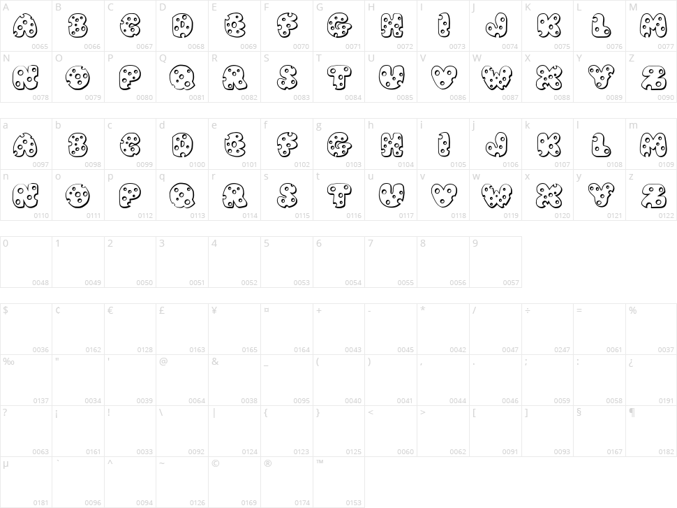 JI Swiss Cheese Character Map