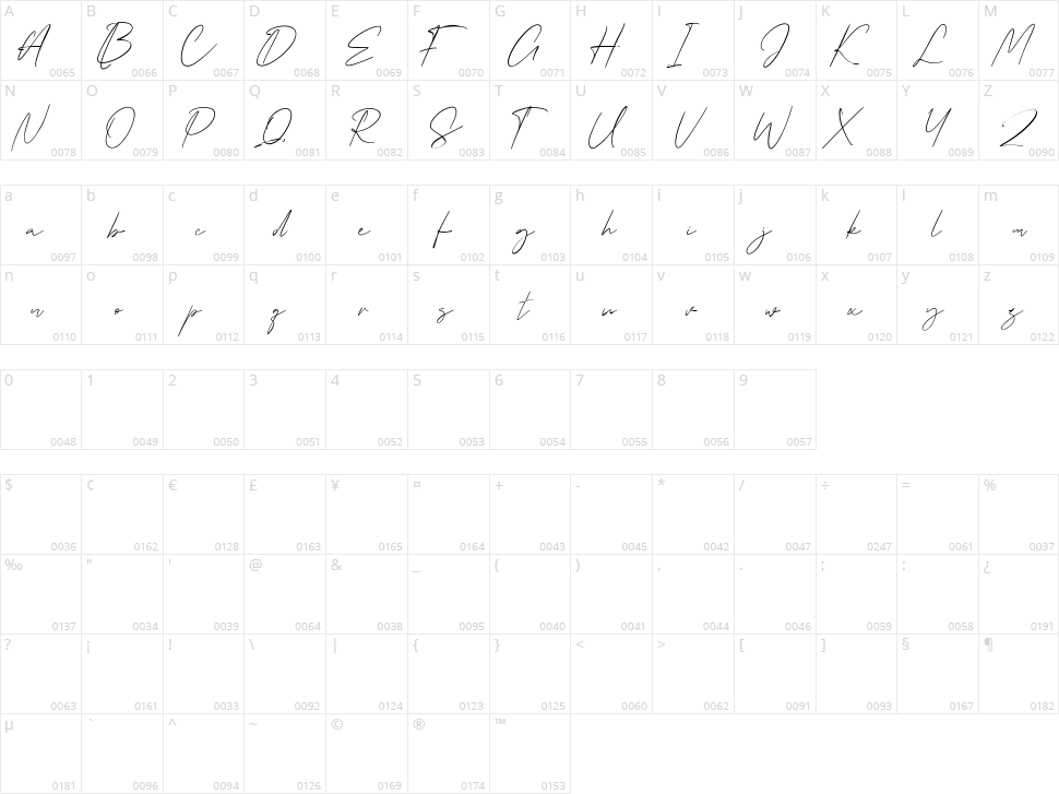 Jifstone Signature Character Map