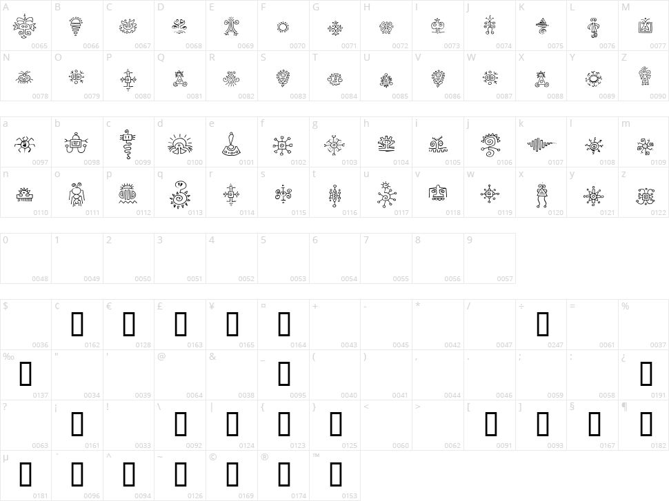 Jiggery Pokery Character Map