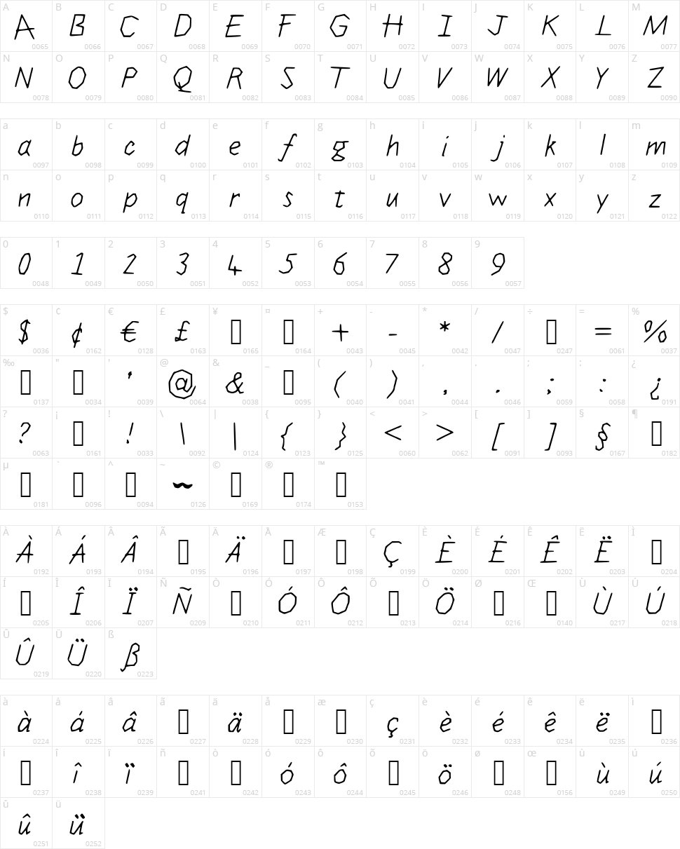 Jiggly Duo Character Map