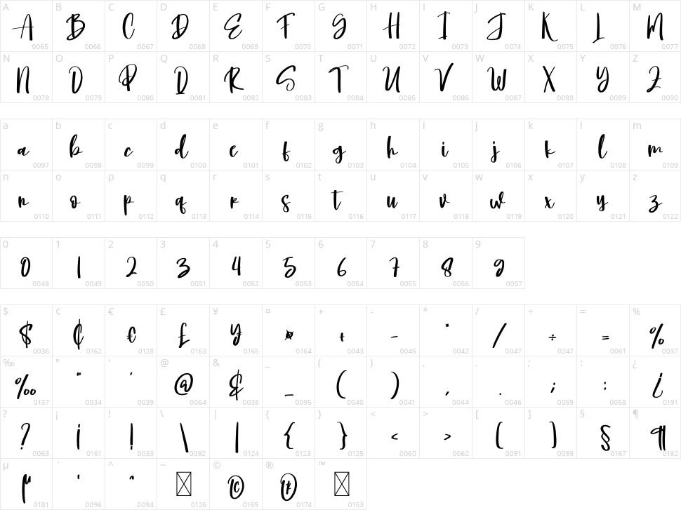 Jim Signature Character Map