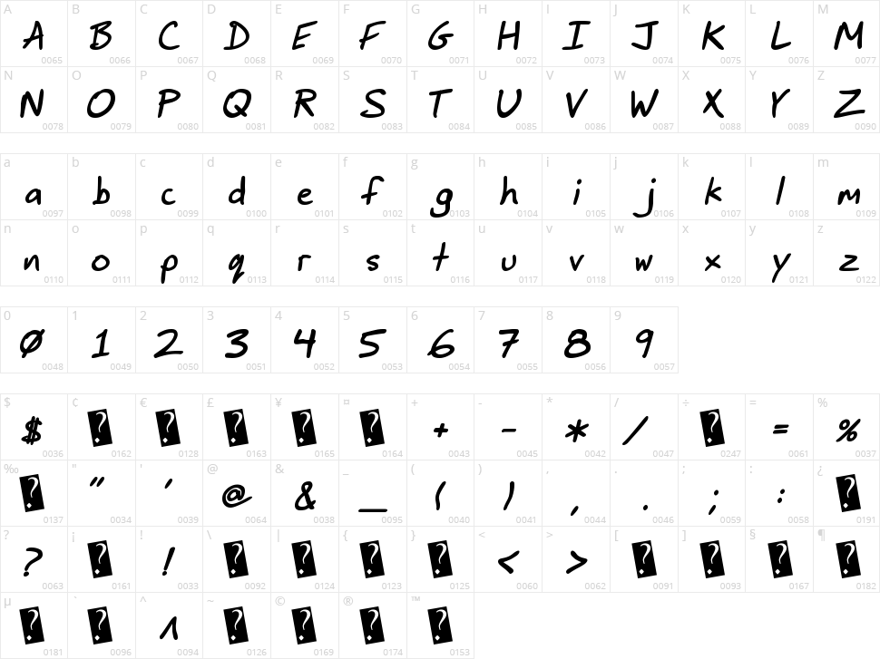 Jimbos Print Character Map
