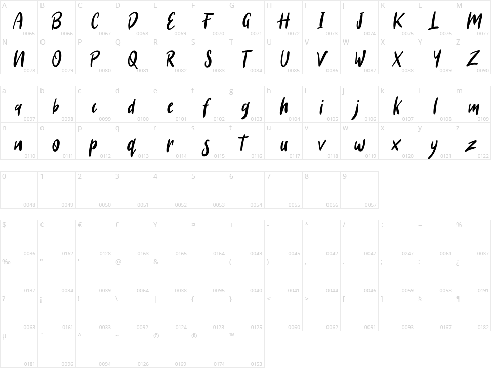 Jimmslofs Character Map