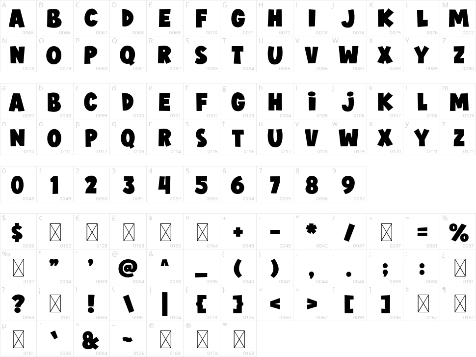 Jimmy Boyz Character Map