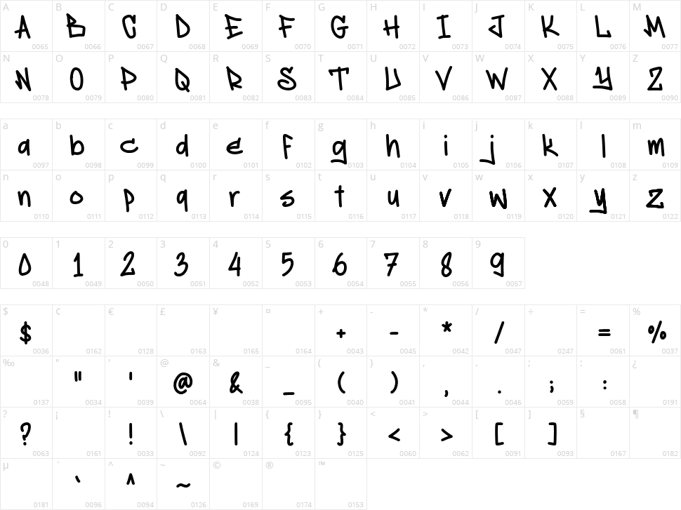 Jimmy Collins Character Map