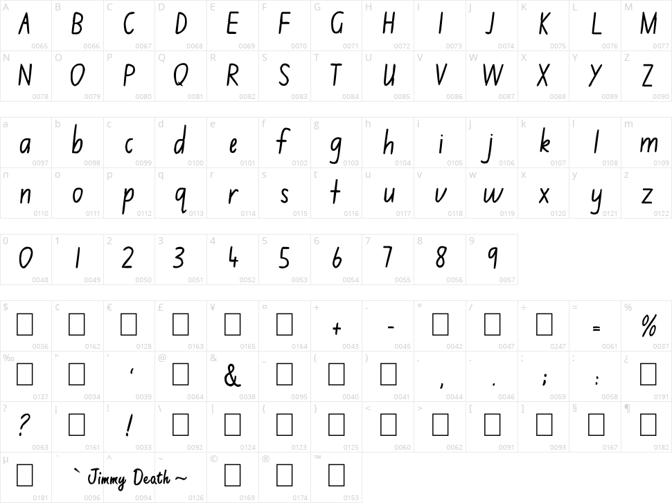 Jimmy Flashcard Character Map