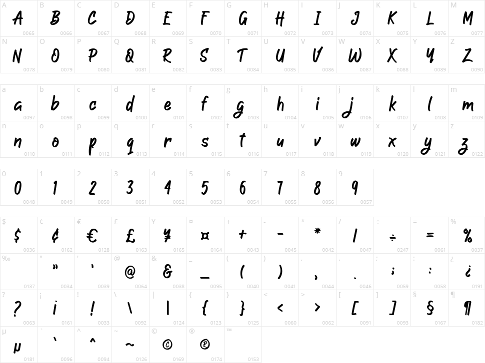 Jinttul Character Map