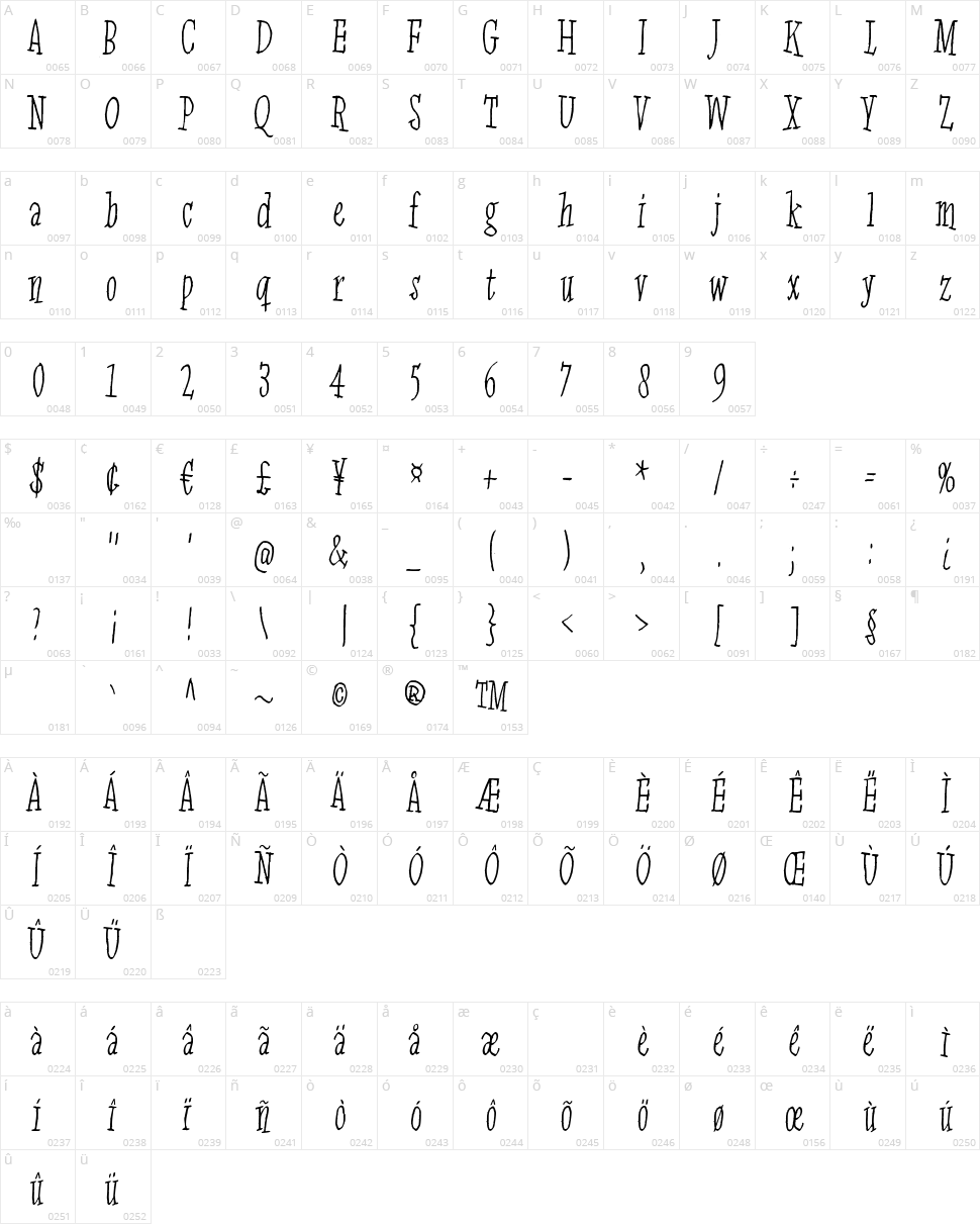 Jinzingoer Character Map