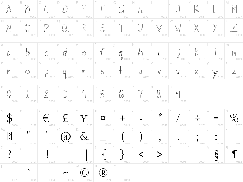 Jiongco Character Map