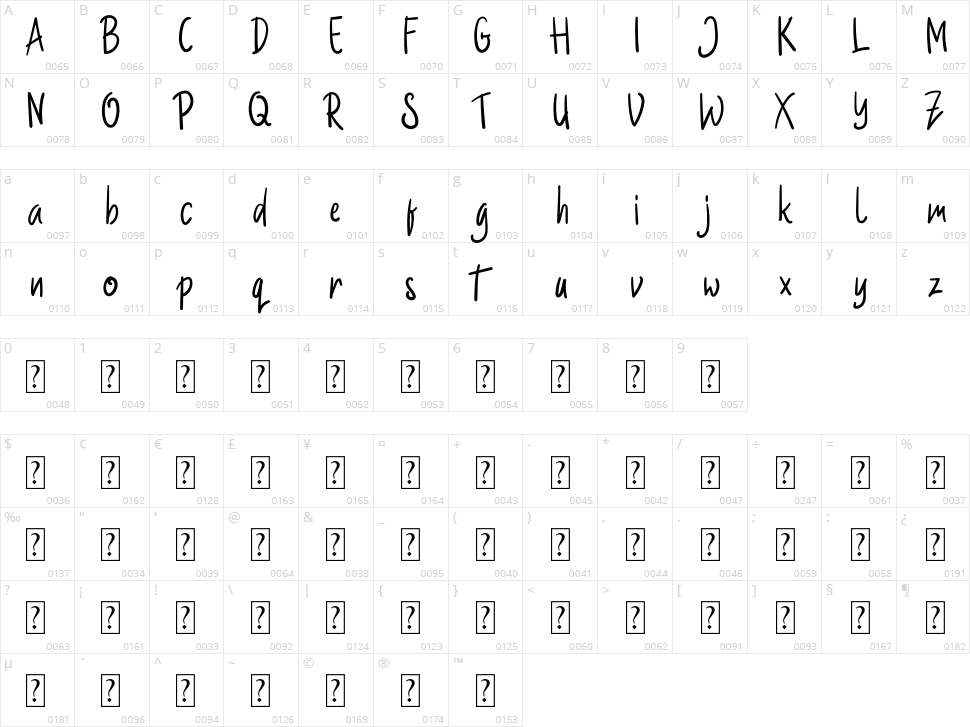 Jisman Character Map