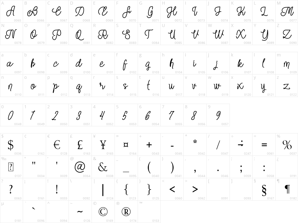 Jitting Character Map