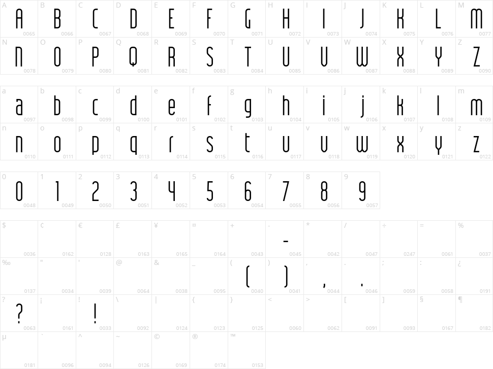 JK Polar Character Map