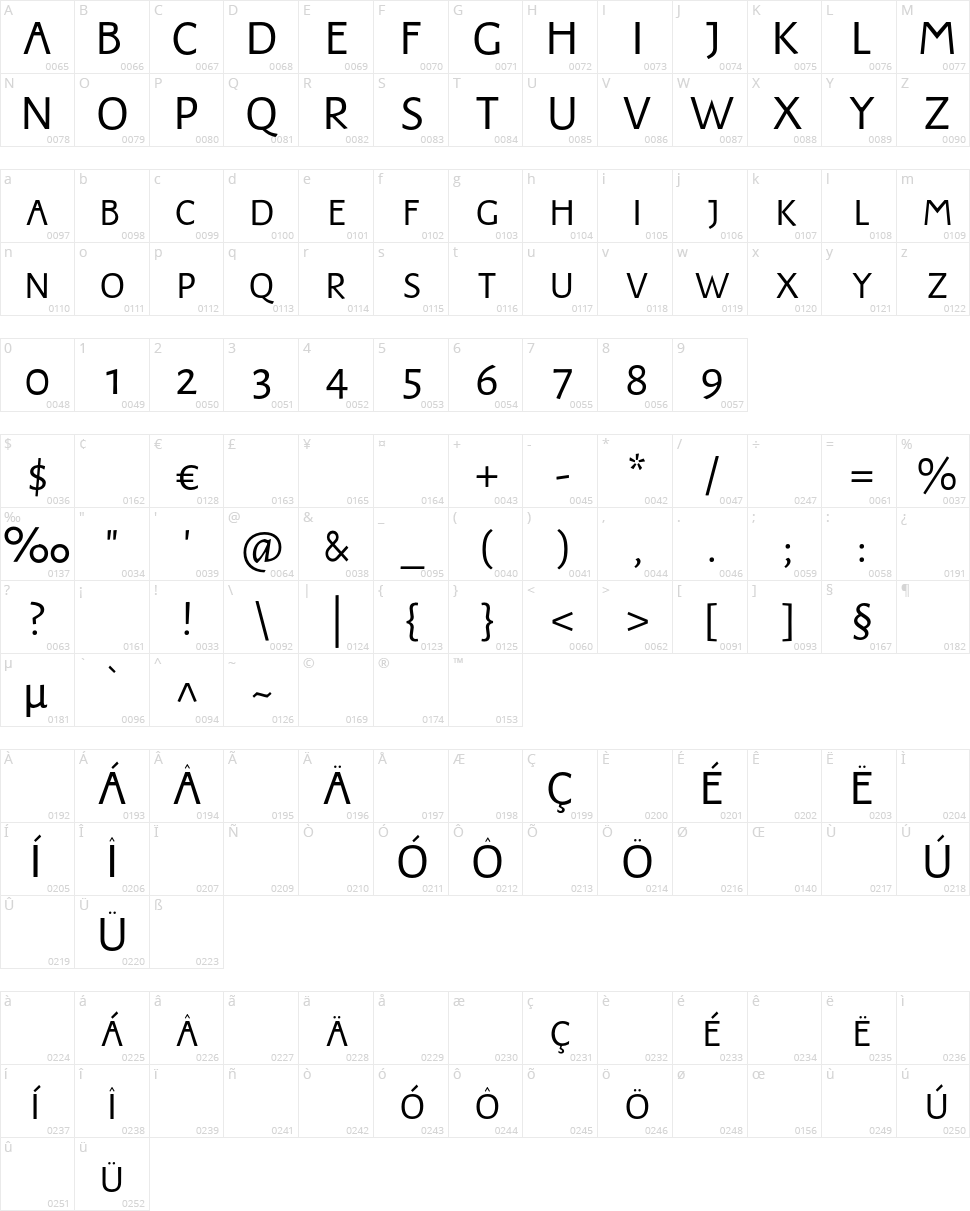 JMH Harry Dickson Subs Character Map
